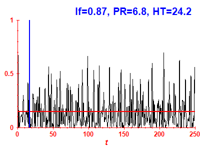 Survival probability